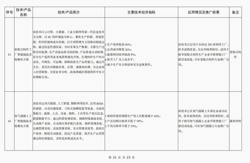 引领绿色转型 《2023年工信部建材工业鼓励推广应用技术和产品目录》深度解析