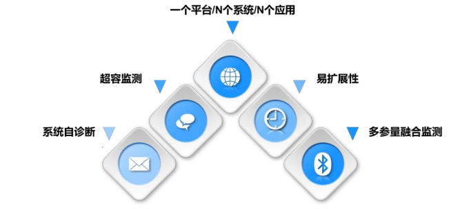 系统集成与政策赋能 中感集团智能煤仓方案如何深度融入智慧矿山建设大潮
