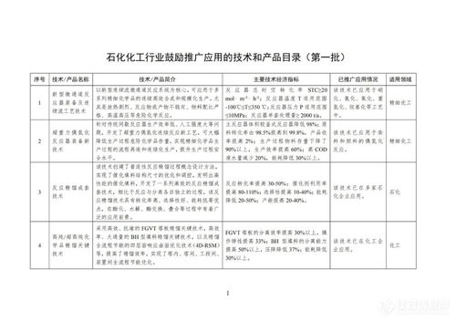 工业与信息化部印发首批石化化工行业鼓励推广应用技术与产品目录，引领行业转型升级
