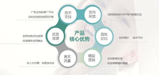 精准触达目标客户 技术推广与广告投放开户全攻略