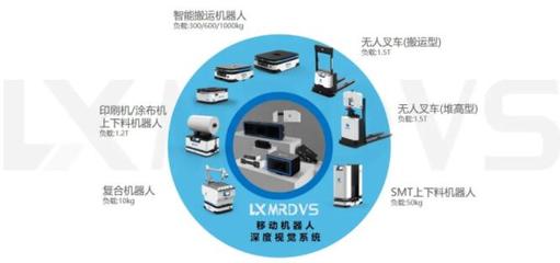 蓝芯科技CEO 以深度视觉打造新一代工业移动机器人VMR技术